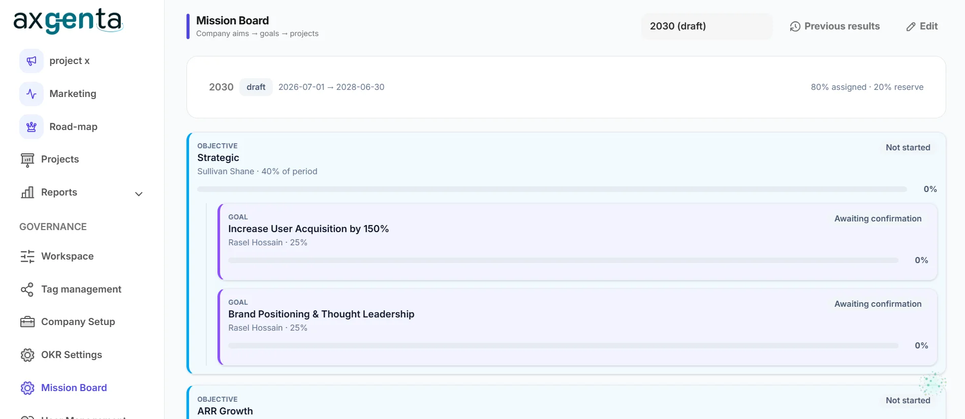 The Axgenta Mission Board: a 2030 period with 80% of weight assigned and 20% held in reserve, a Strategic objective owned by one person at 40% of the period, and two weighted goals beneath it marked Awaiting confirmation